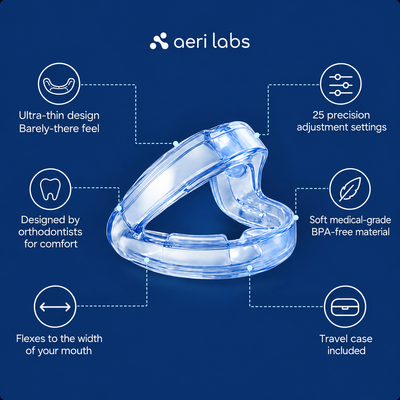 aeri labs® Anti-Snoring Mouthpiece