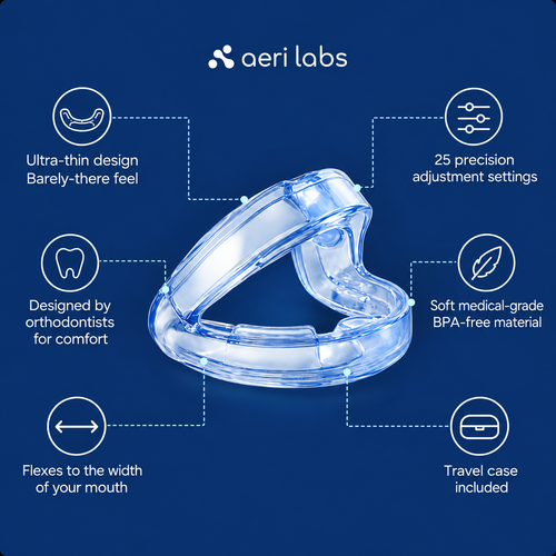 aeri labs® Anti-Snoring Mouthpiece