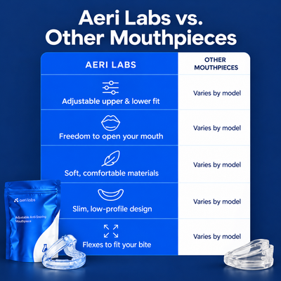 aeri labs® Anti-Snoring Mouthpiece